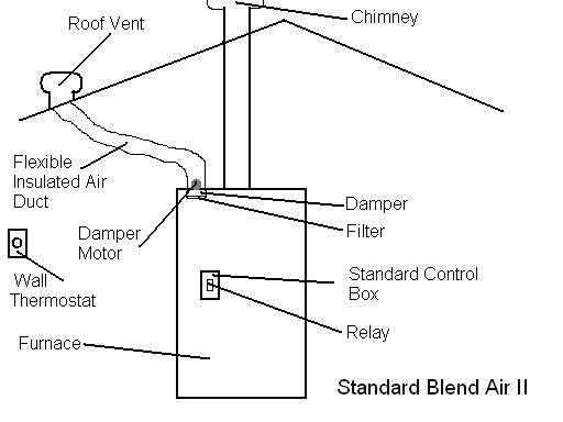 Troubleshooting Coleman S Blend Air