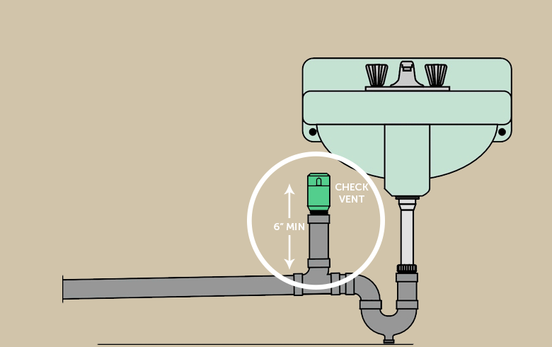 Plumbing Check Vent Under Counter Sink Mobile Home Repair