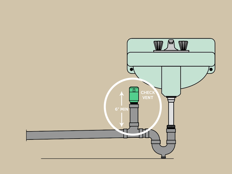 Plumbing Check Vent Under Counter Sink Mobile Home Repair