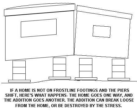 Add An Exterior Room To Trailer Home