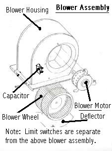 Blower Assembly