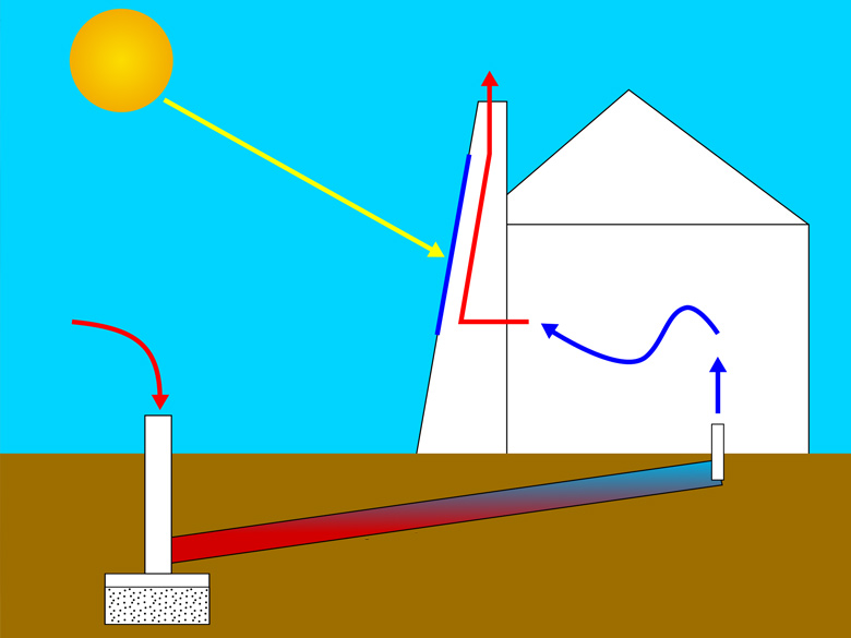 Solar Chimneys Mobile Home Repair