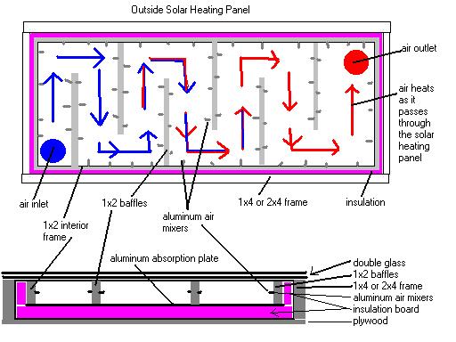 solar heating panel diagram