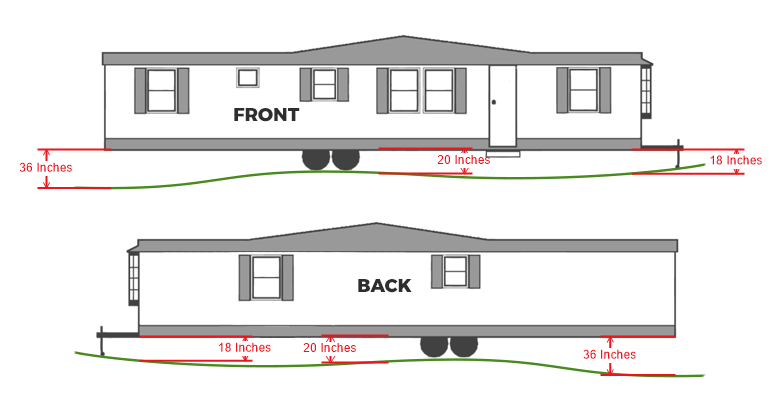 Mobile Home Skirting Dimensions
