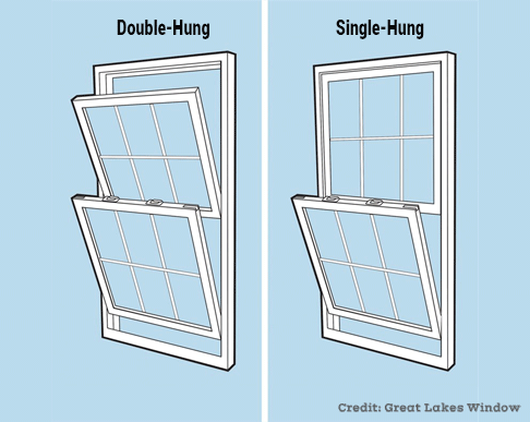 Single Hung vs Double Hung Window