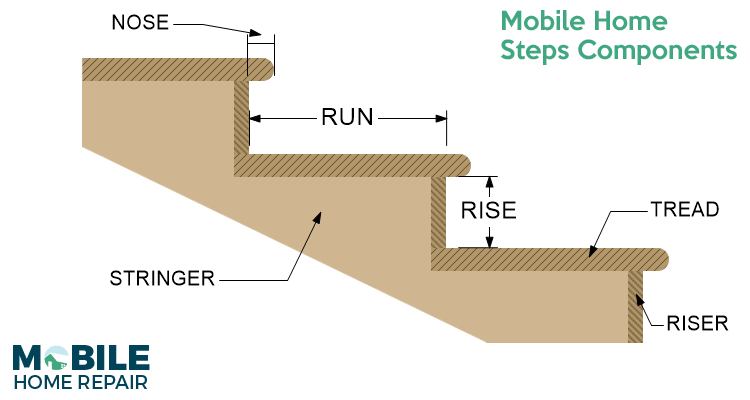 Find the Right Mobile Home Steps or Stairs for You