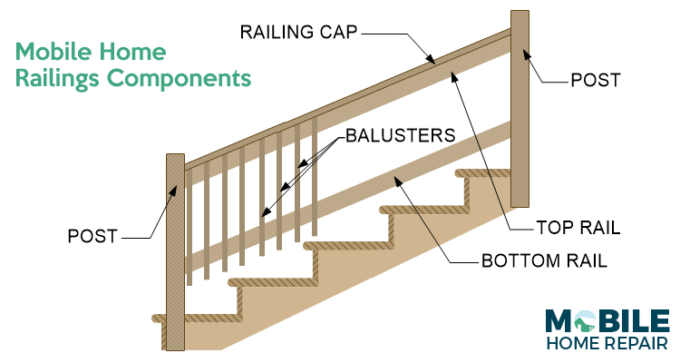 Mobile Home Railing Repair Mobile Home Steps: Fiberglass, Metal, Wood, & Concrete Mobile Home Stairs
