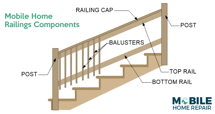 Mobile Home Steps & Railings Components