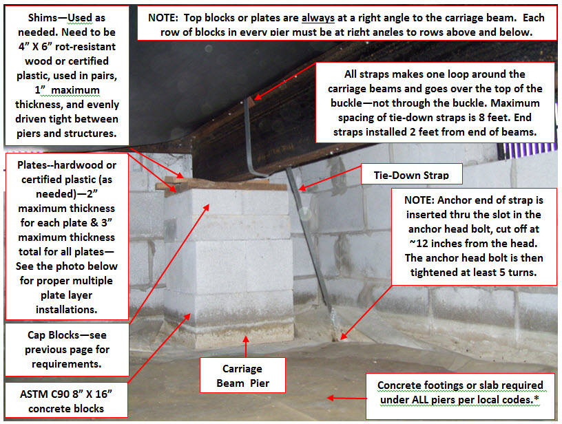 Mobile Home Anchors How They Work Methods Diy And More Mobile Home Repair