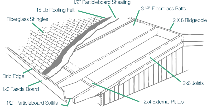 Mobile Home Roof Diagram