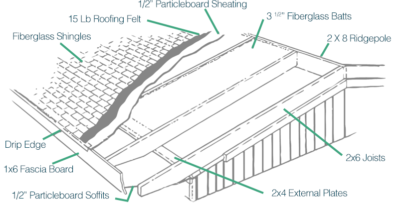 Mobile Home Insulation Guide  Types  Tips   U0026 Standards To