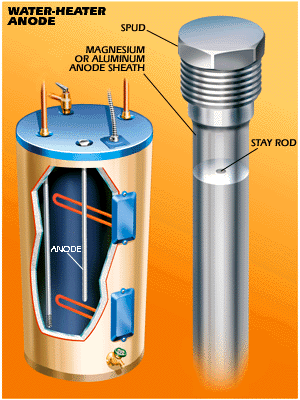 How to Fix Smelly Hot Water - Mobile Home Repair