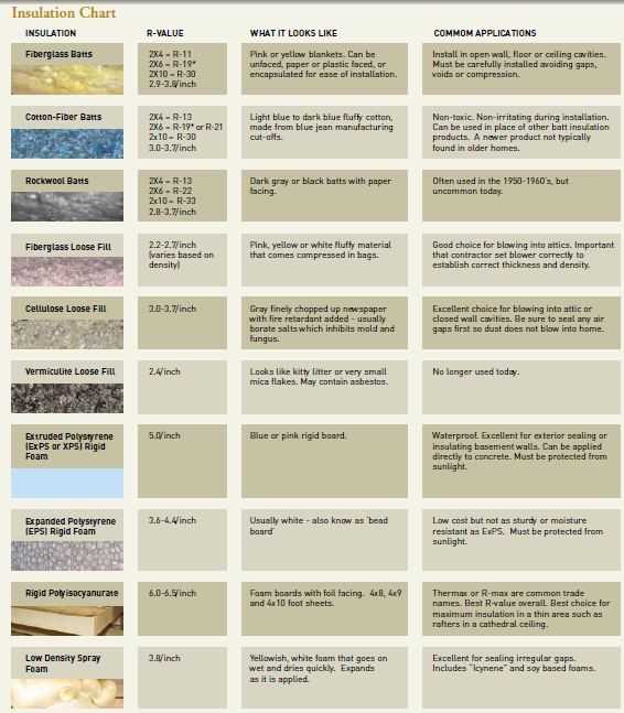 cypress insulation company